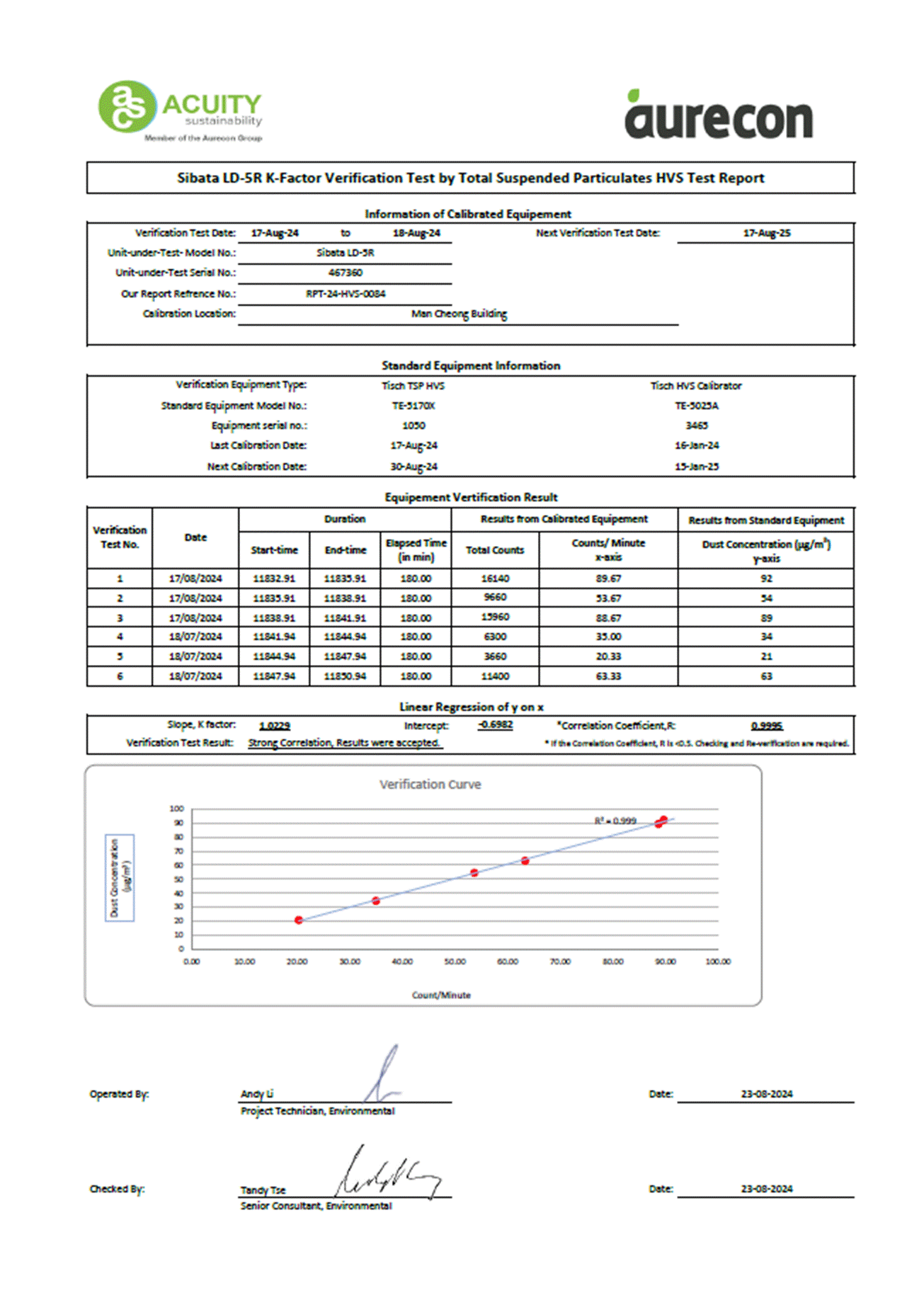A document with numbers and graphs
AI-generated content may be incorrect.